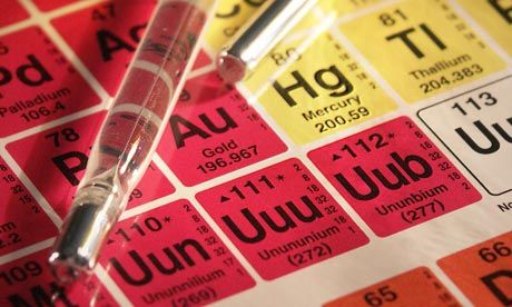 化学元素周期表