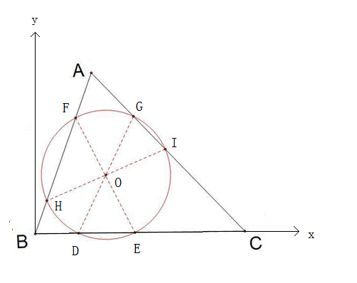 三角形的“六接圆”-坐标图