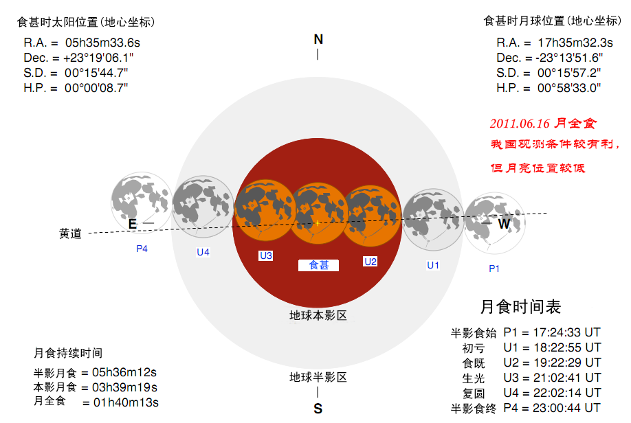 2010.06.16-月全食-1