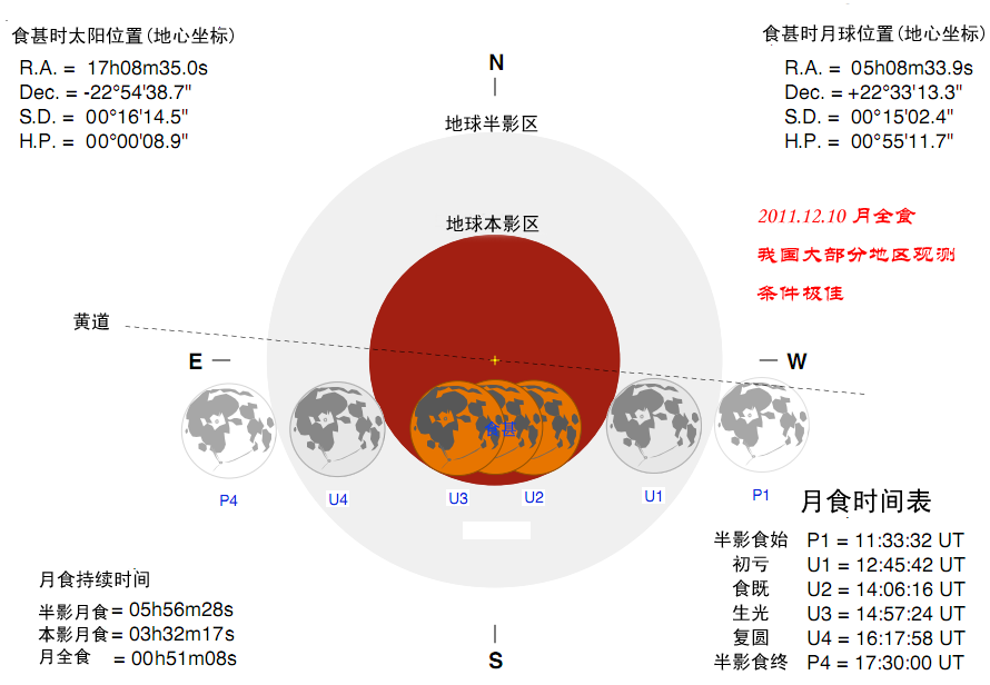 2010.12.10-月全食-1