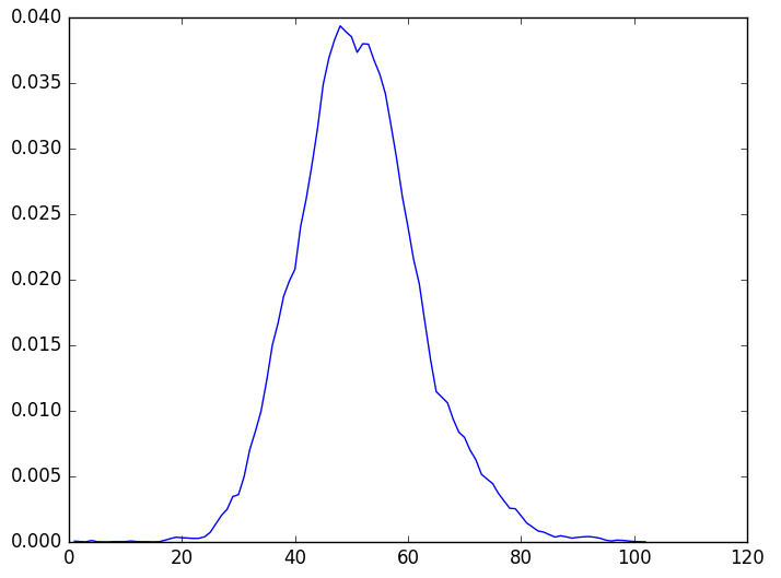 蛋白质的统计分布