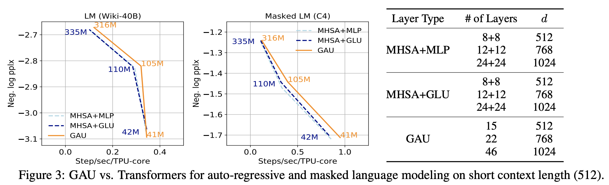 GAU与多头注意力的对比