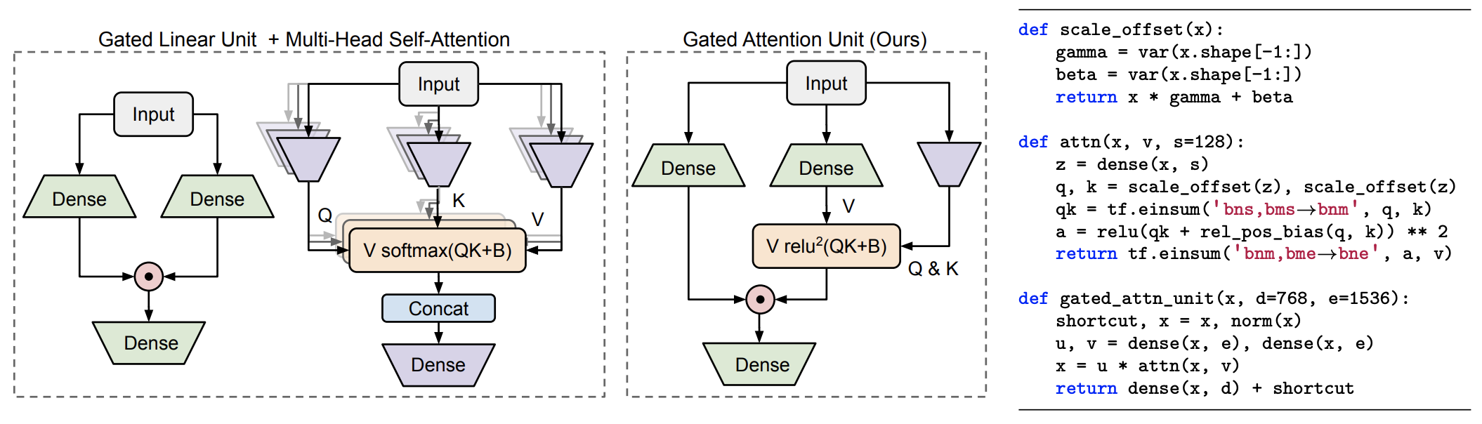 GAU示意图及其伪代码