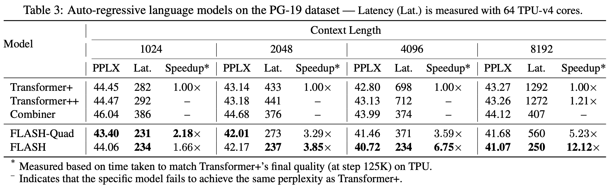 FLASH与标准Transformer的对比