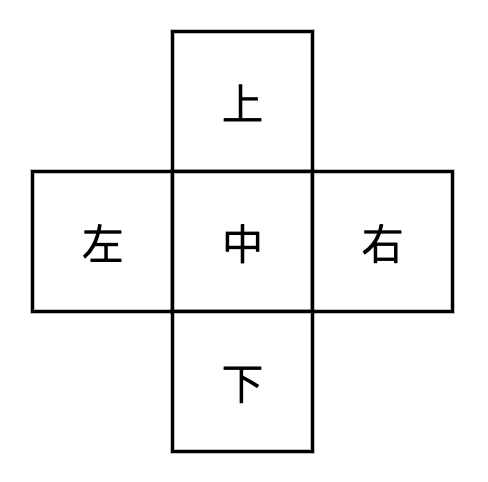 “十字架”的自然分区标记