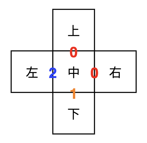 “中”的方案一:主导色相邻