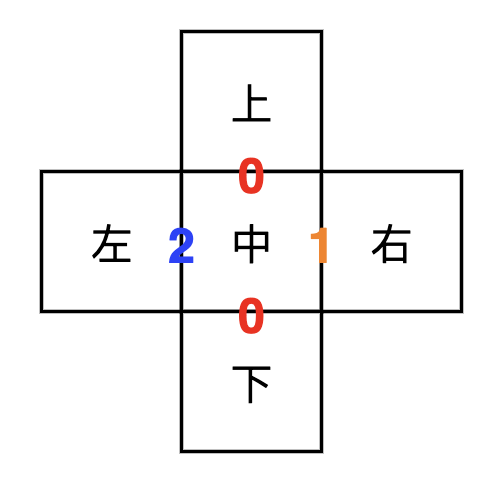 “中”的方案二:主导色相对